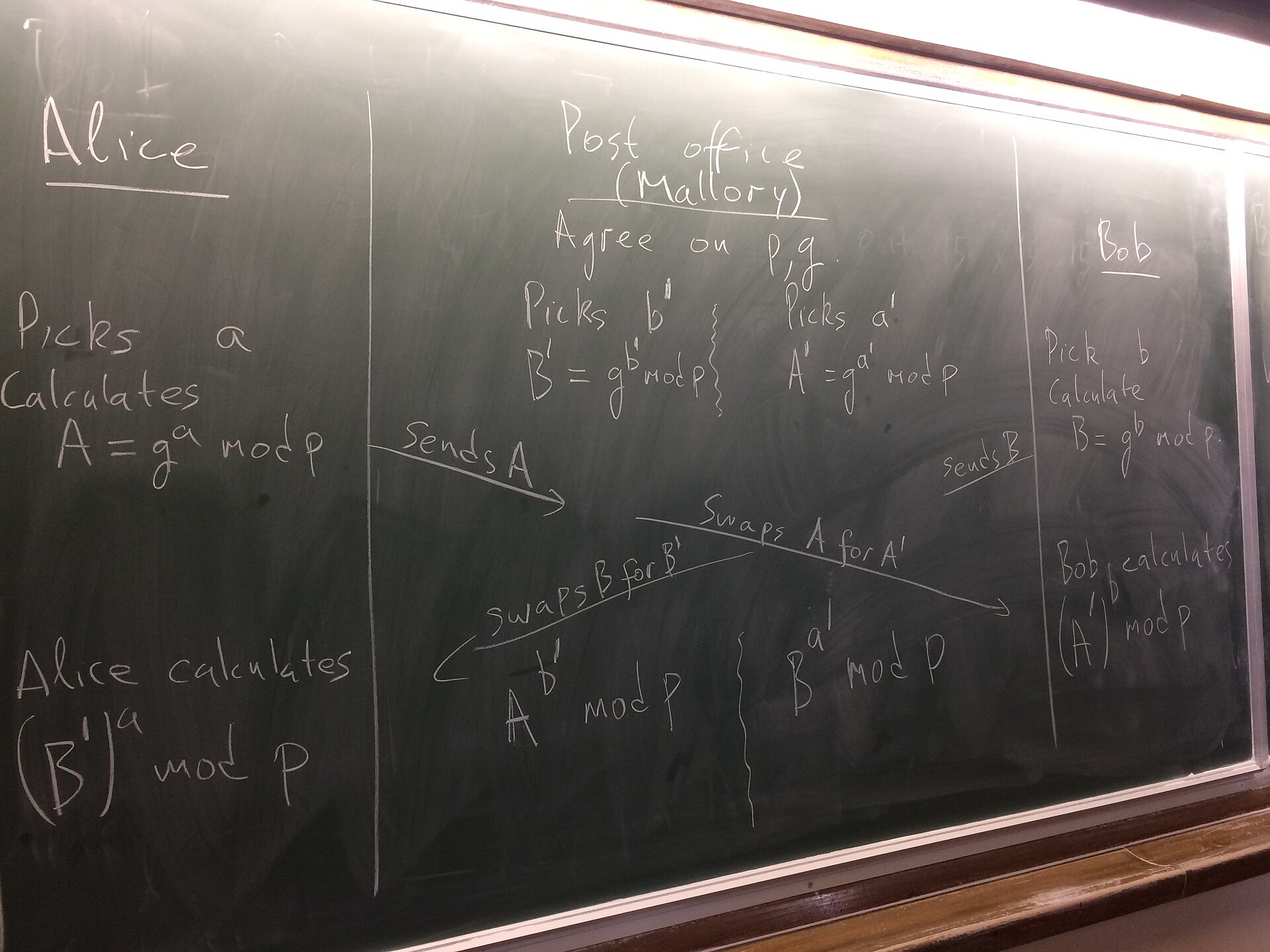 Mathematics written on a blackboard